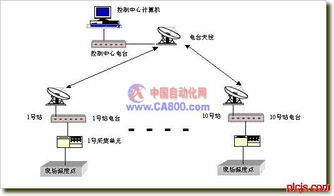 油田计量间数据采集系统设计方案