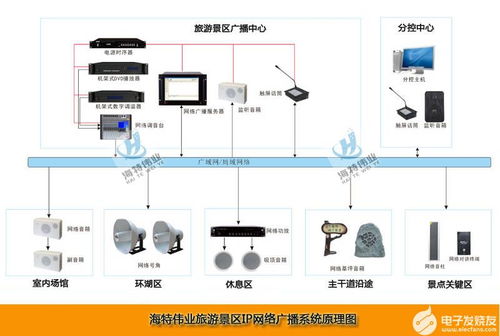 阿里物联网野心,是否加速万物互联时代到来