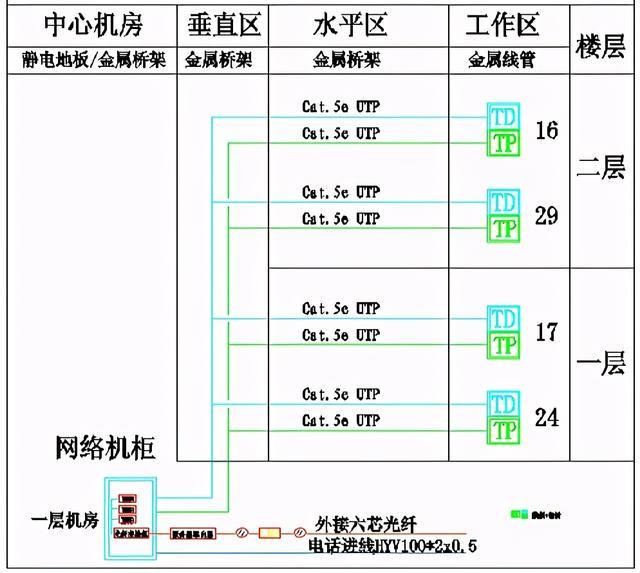 湖北省钟祥市博物馆新馆网络布线系统设计方案,可下载