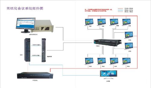 ip网络广播系统设备功放音响系统设备设计方案厂家