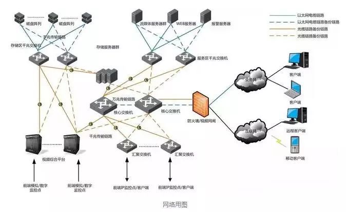 一套网络视频监控系统设计方案(模板型)