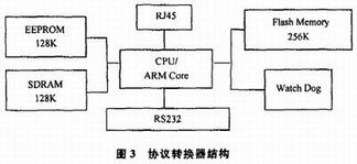 基于工业以太网的数控机床网络控制系统