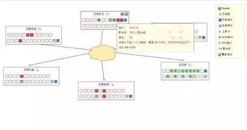 一个400多路视频监控系统的方案设计思路