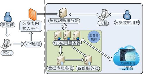 基于微服务架构的公安业务系统设计与实现