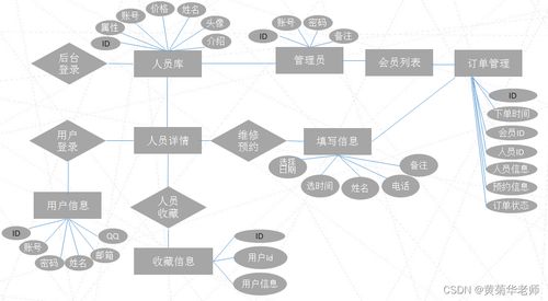 在线报修小程序系统设计与实现