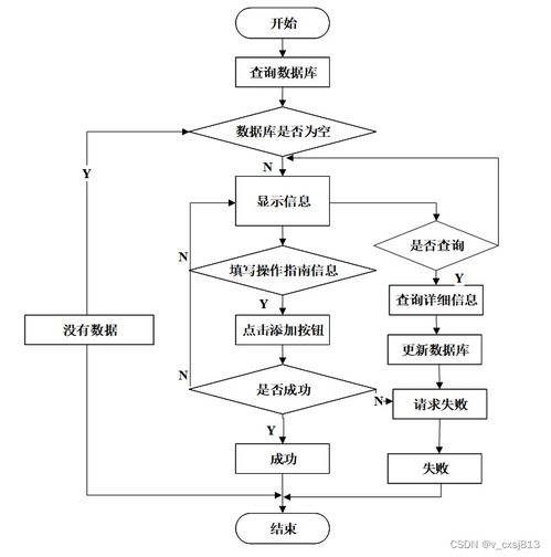 基于流程的查收查引信息管理系统 计算机毕业设计源码40588