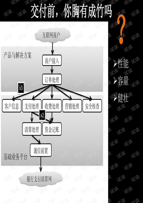 面向生产环境的soa系统设计