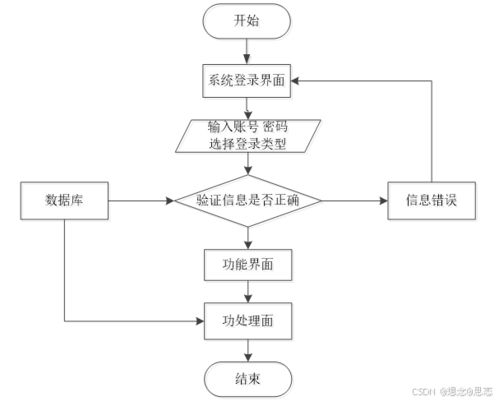 基于ssm jsp的精品酒销售管理系统设计与实现