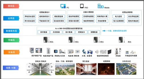 以用电管理为起点建设低碳校园