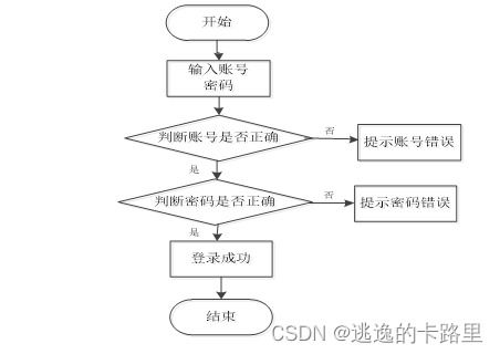 java毕业设计 基于springboot开发的宠物领养系统设计与实现 毕业论文 附毕设源代码