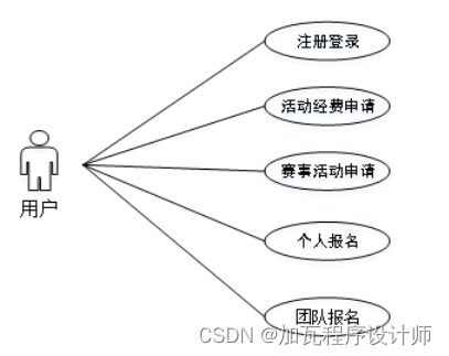 基于javaweb的体育赛事平台的设计与实现