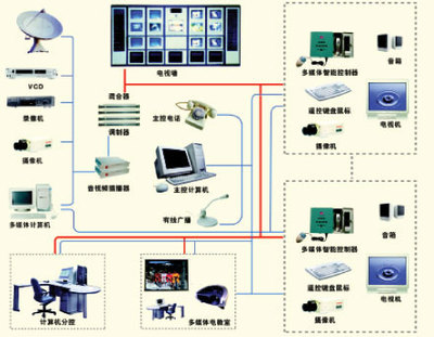 白云区升级改造医院电视系统,安装电视插播系统