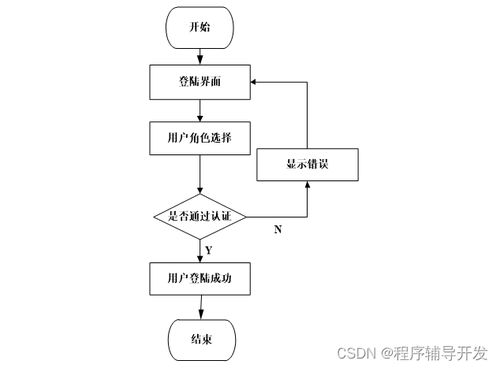 ssm学生社团管理系统的设计与实现 计算机专业毕业设计源码50861